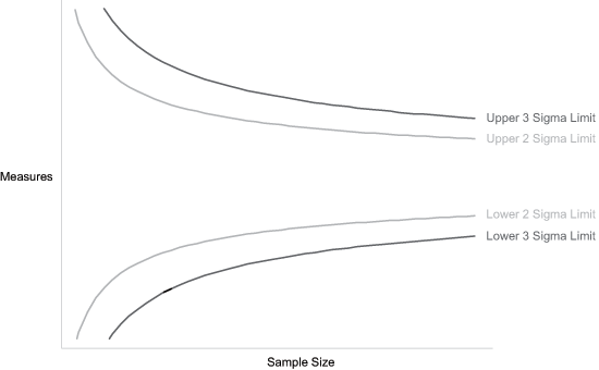 07-funnel-plot-without-data