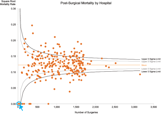12-post-surgical-mortality-funnel-plot
