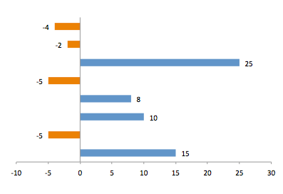 automatic-format-the-x-axis