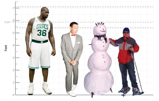 average height
