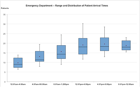 box and whisker plot example