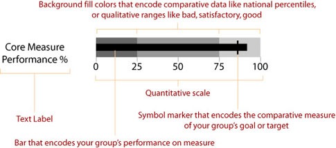 bullet graph diagram