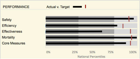 bullet graph