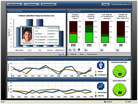 comparison data example