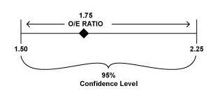 confidence interval 01