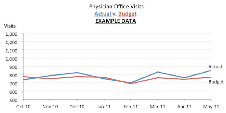 data-labels-do Data Labels - Do