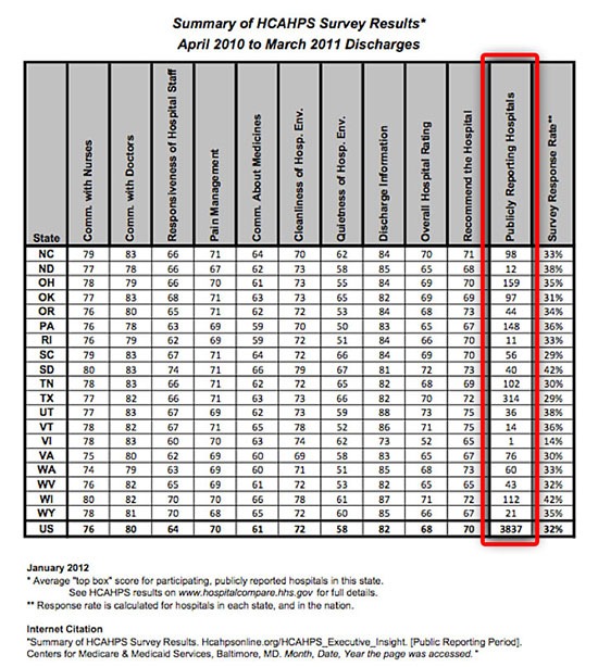 data table