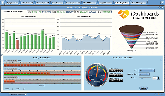 dreadful award dashboard