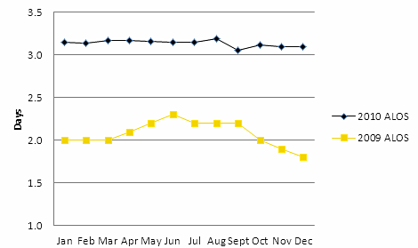 dreadful award redesign