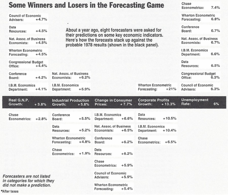 Source: The New York Times (2 January 1979, D3)