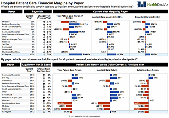 financial-margins