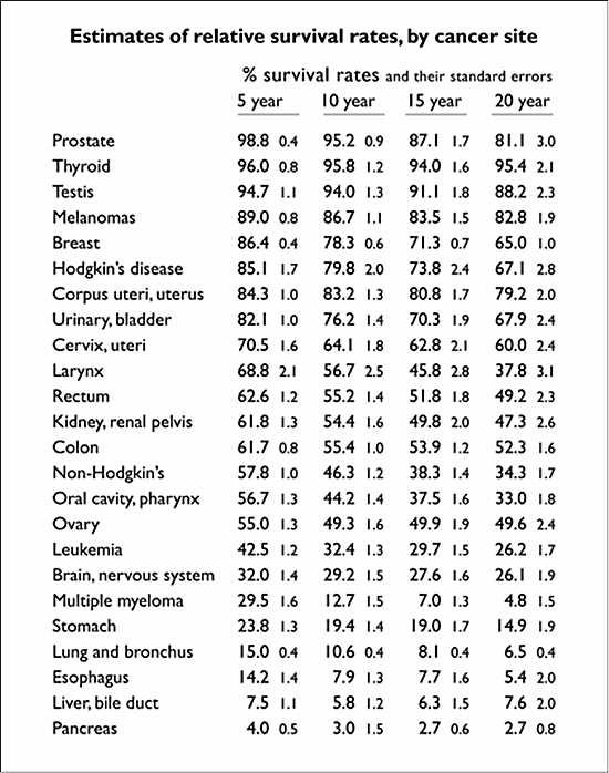 Source: Edward Tufte