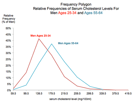 frequency-polygon