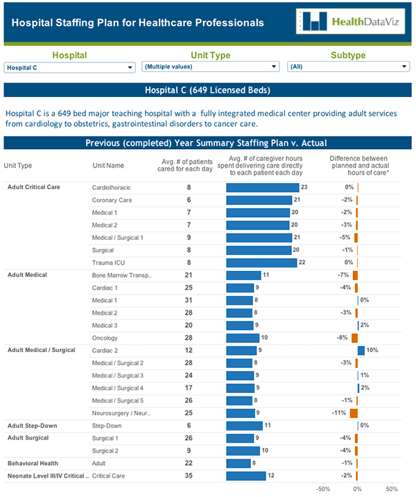 Healthcare Professionals View
