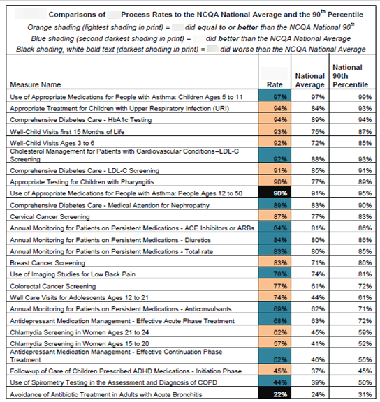 MQHP NCQA Table ORIGINAL