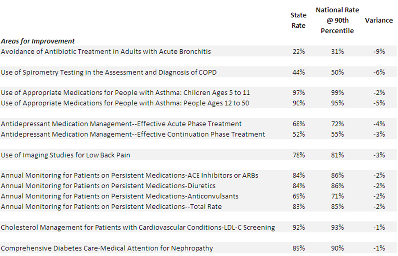 MQHP NCQA Table Reworked 1