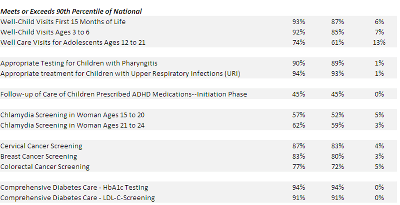 MQHP NCQA Table Reworked 2