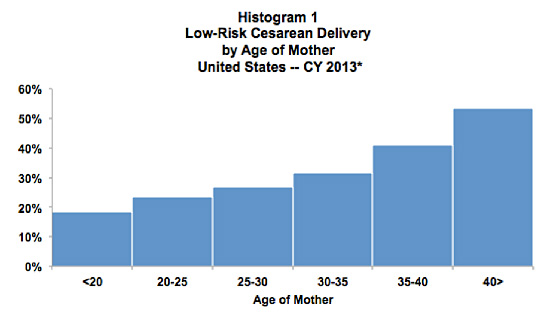 histogram1