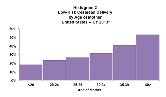 histogram2
