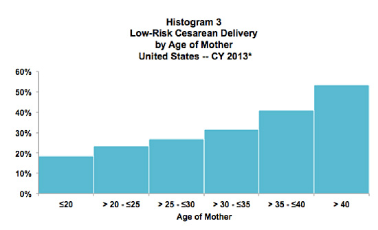 histogram3