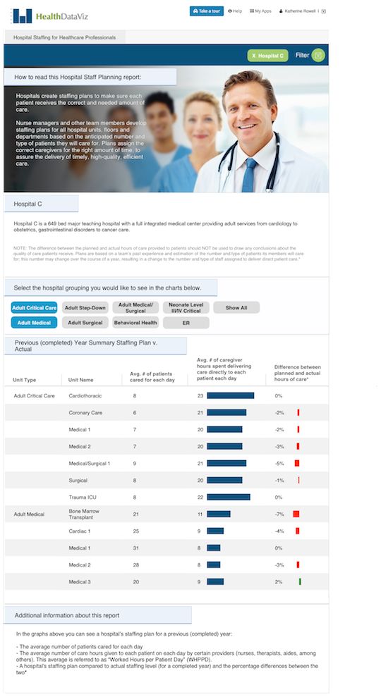 hours-of-patient-care