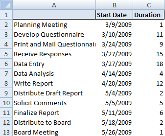 How to Make a Gantt Chart 01