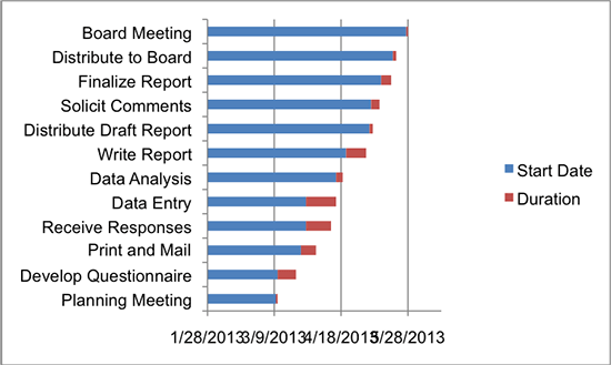 How to Make a Gantt Chart 02