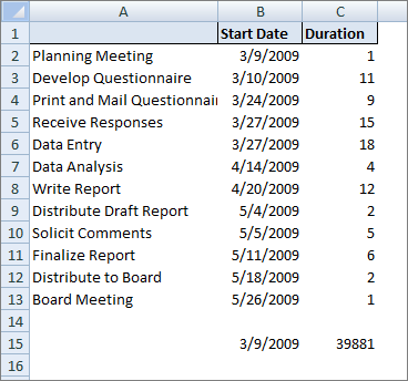 How to Make a Gantt Chart 07
