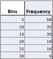 How to Make a Histogram 06