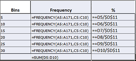 How to Make a Histogram 07