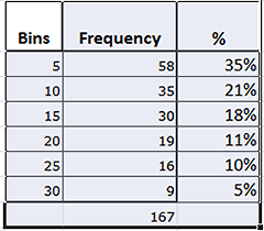 How to Make a Histogram 08