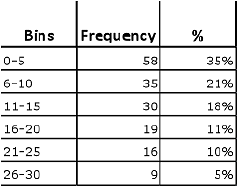 How to Make a Histogram 11