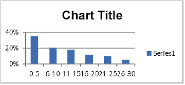 How to Make a Histogram 13