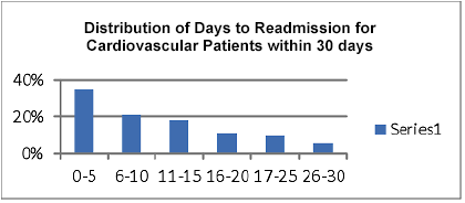 How to Make a Histogram 14