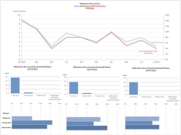improve your data display 4