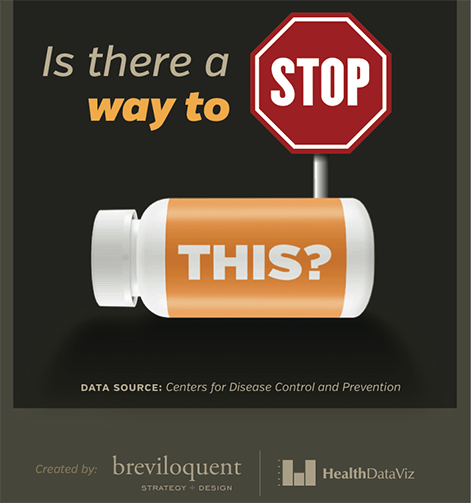 infographic-prescription-drug-deaths3