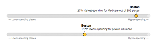 medicare-vs-private-insurance-boston2