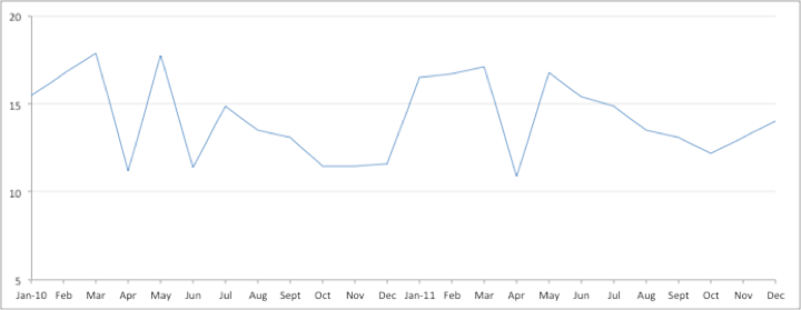min-max-01 Max and Min Values 01