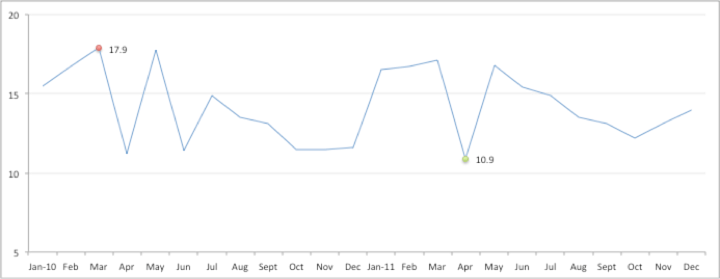 min-max-02 Max and Min Values 02