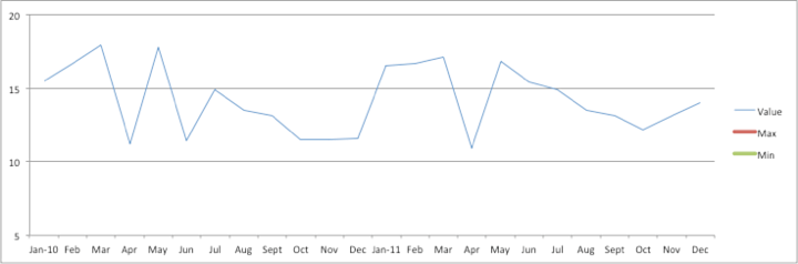min-max-04 Max and Min Values 04