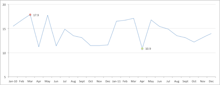 min-max-05 Max and Min Values 05