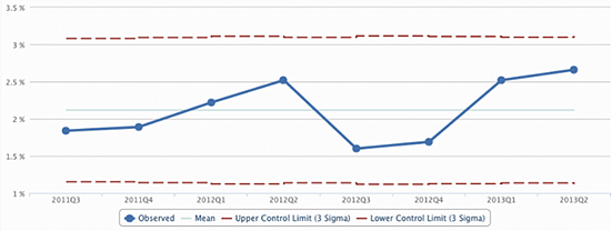 mortality-control-chart