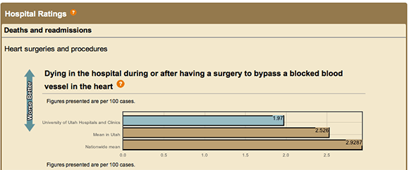 mortality data 02