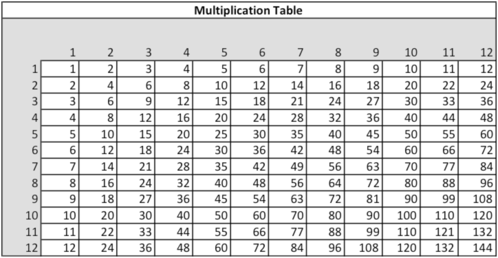 Multiplication Table