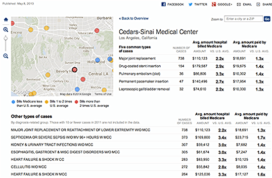 new-york-times-interactive-graph
