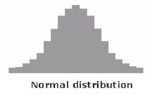 normal-distribution