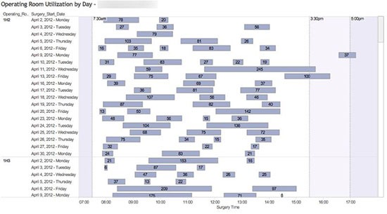 OR usage gantt chart