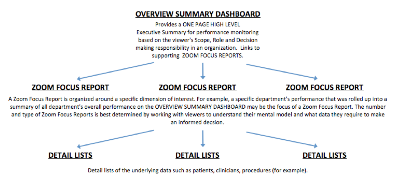 overview-summary-dashboard