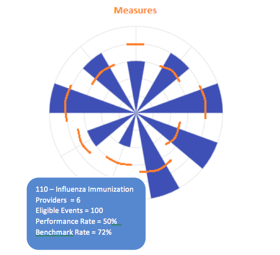 radar-chart