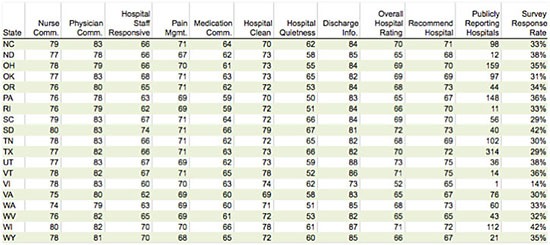 right justified table